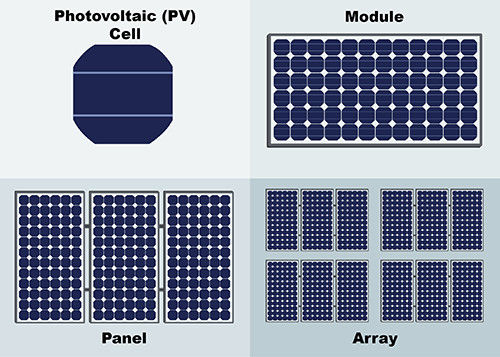 T5 BIPV 빌딩 통합 태양광 모노 PV 다결정 태양 전지판